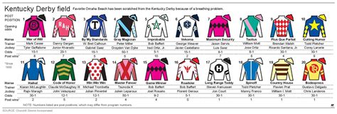 kentucky derby 2024 horses names